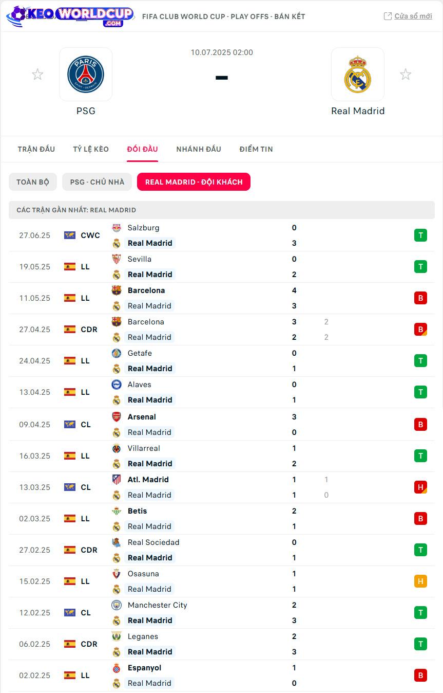 soi kèo PSG vs Real Madrid