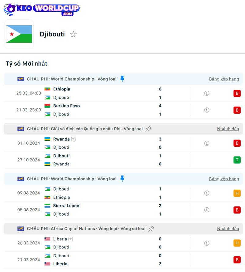 soi kèo Djibouti vs Burkina Faso