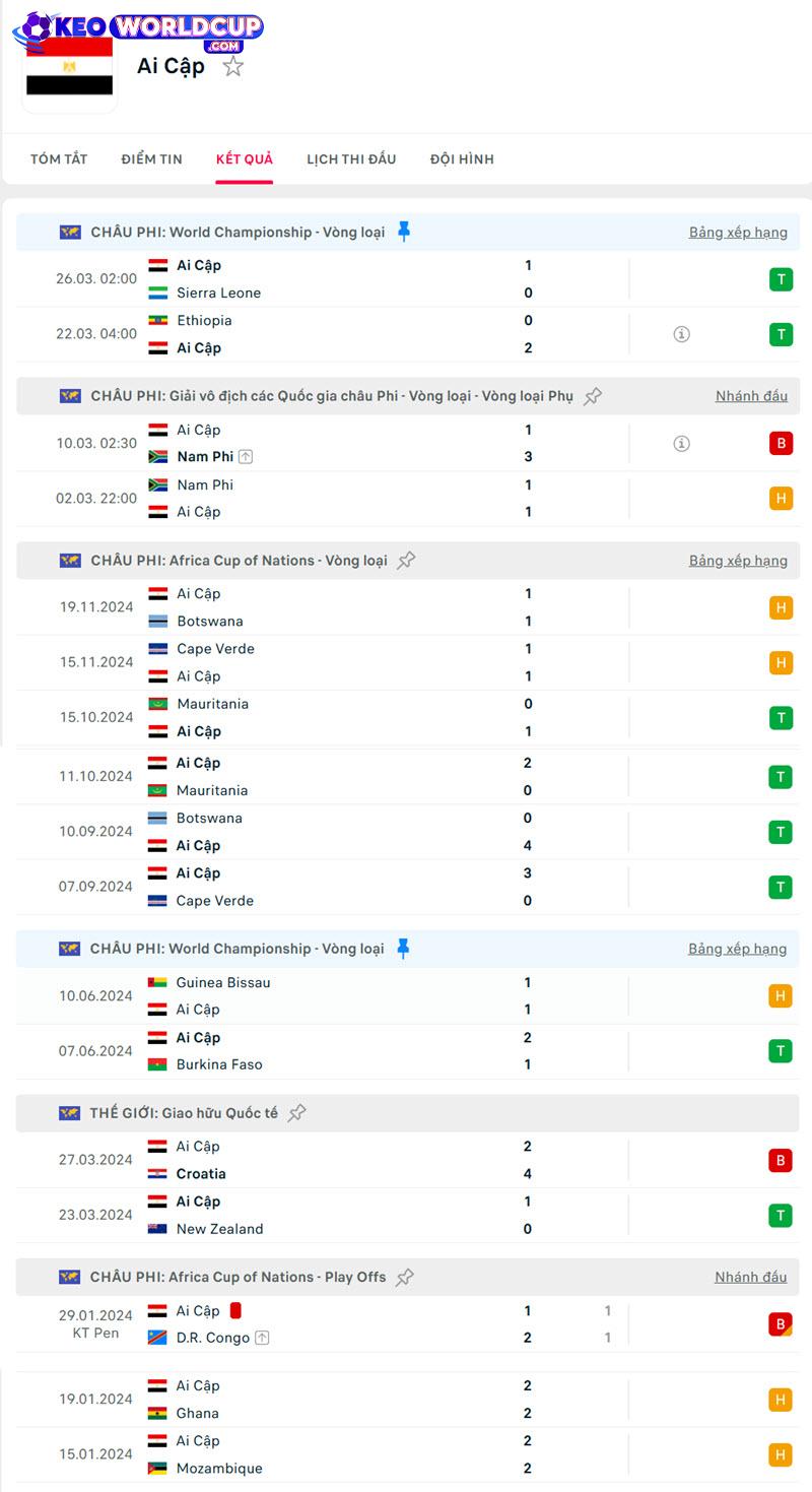 soi kèo Ai Cập vs Ethiopia