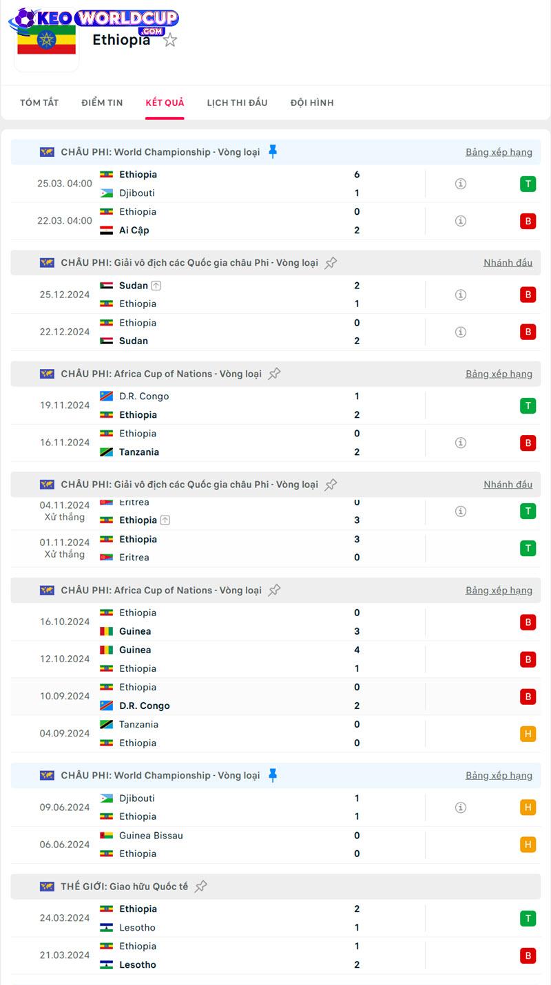 soi kèo Ai Cập vs Ethiopia
