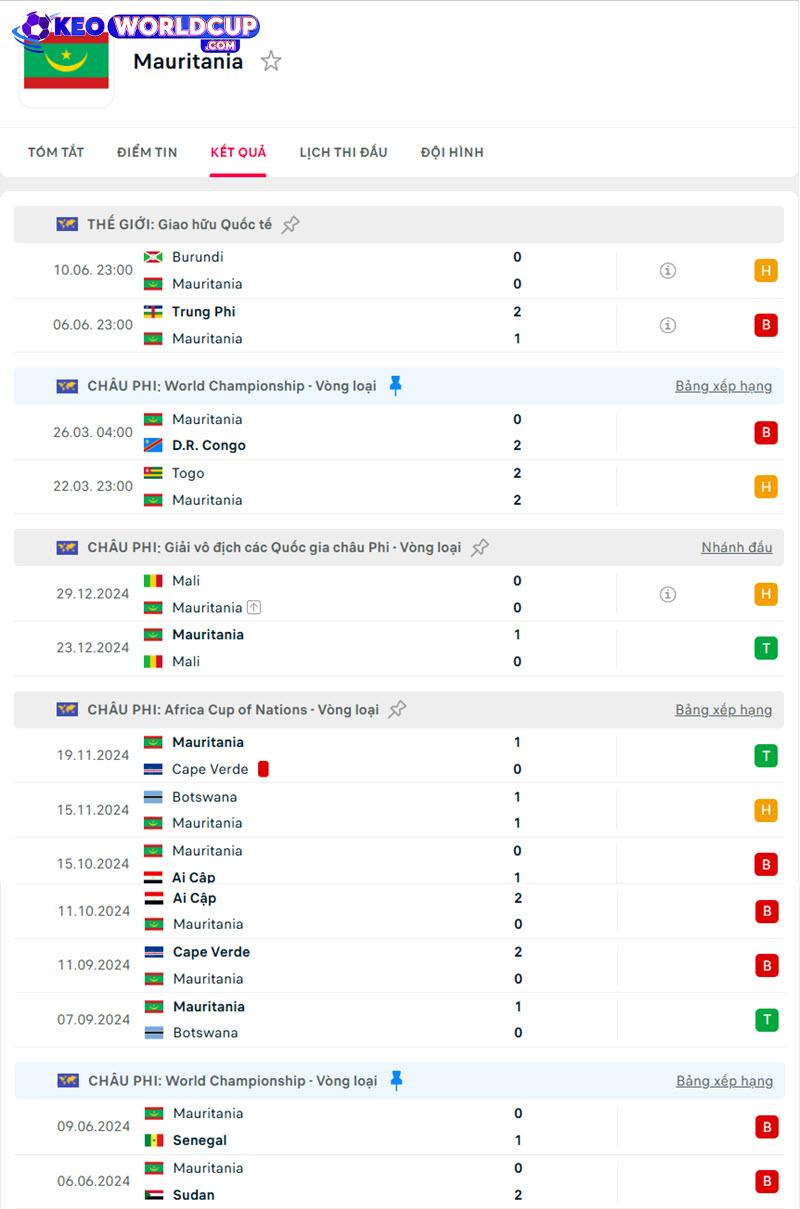 soi kèo Mauritania vs Togo
