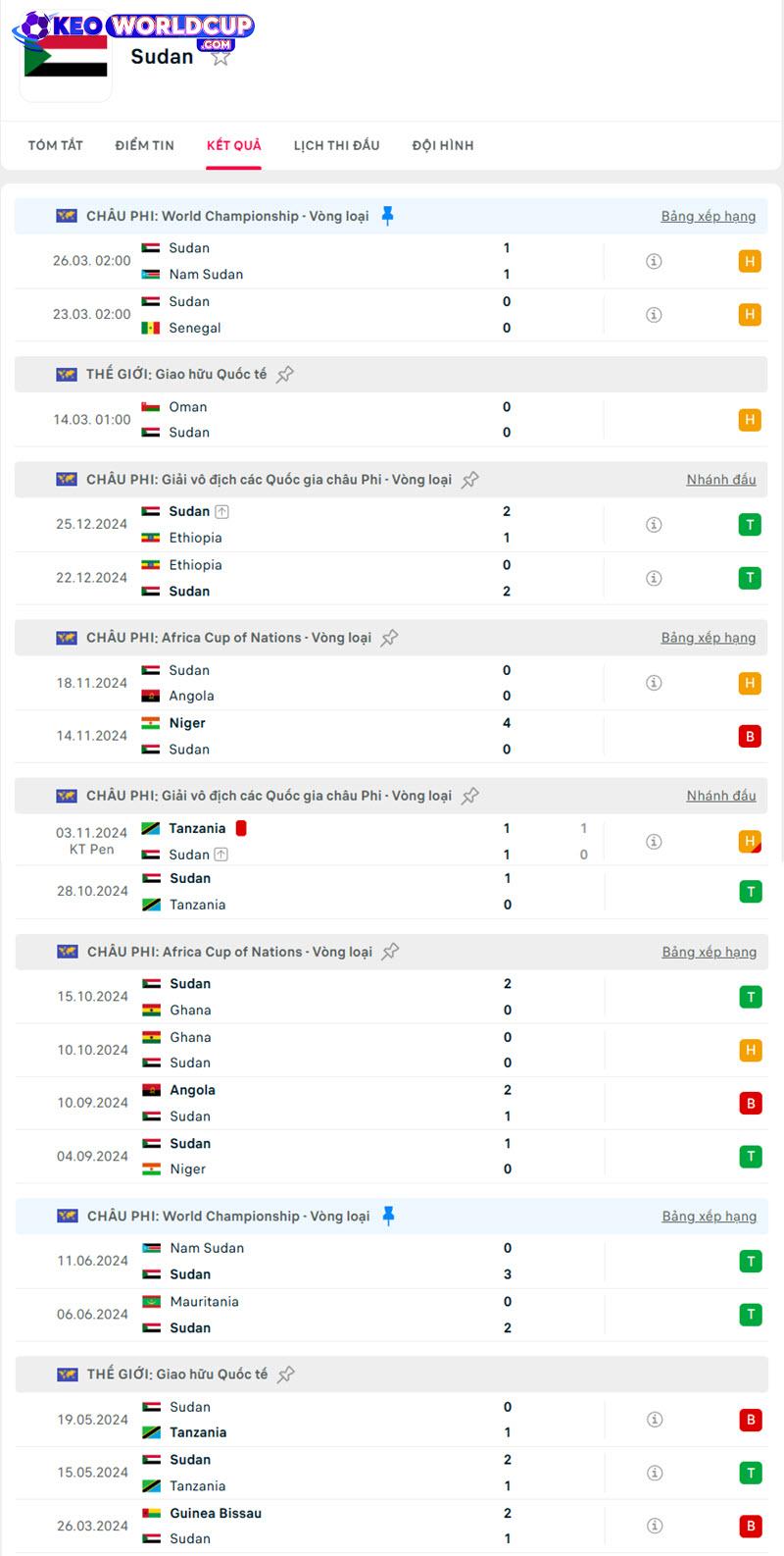 soi kèo Senegal vs Sudan