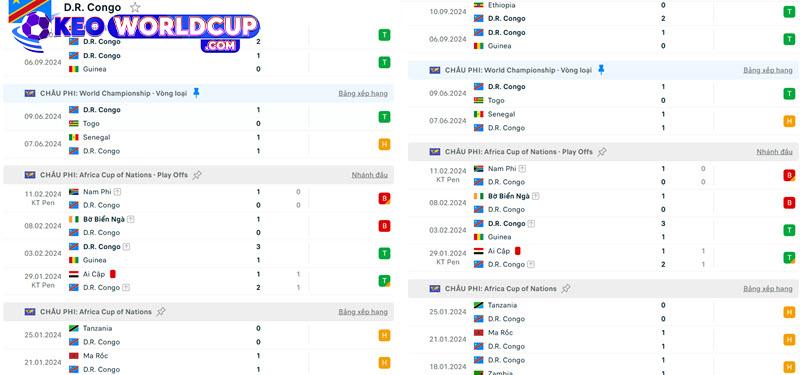 soi kèo Nam Sudan vs D.R. Congo