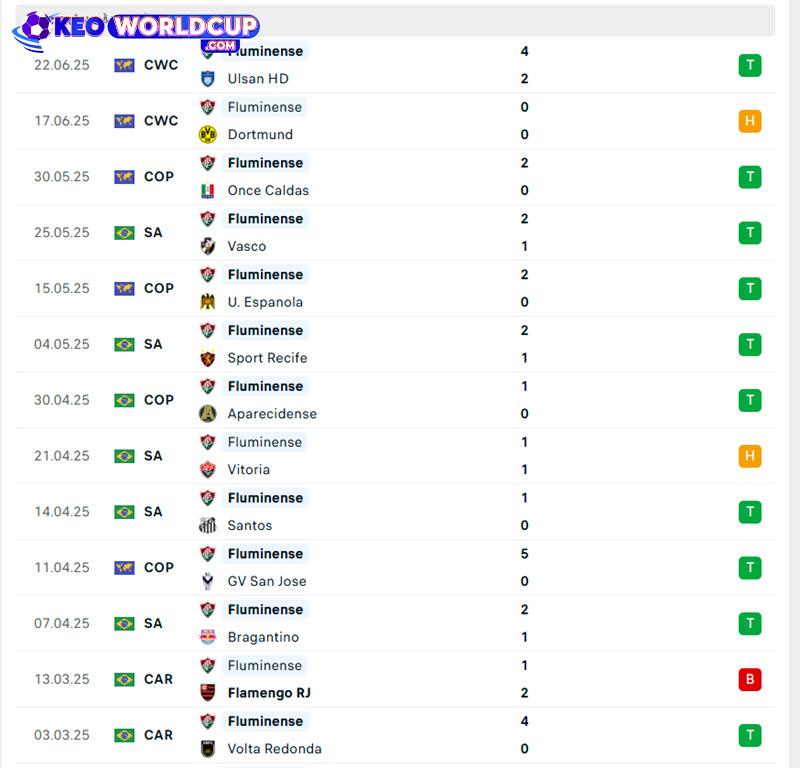 soi kèo Fluminense vs Al Hilal