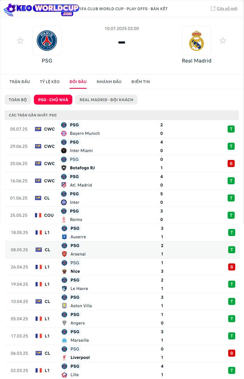 soi kèo PSG vs Real Madrid