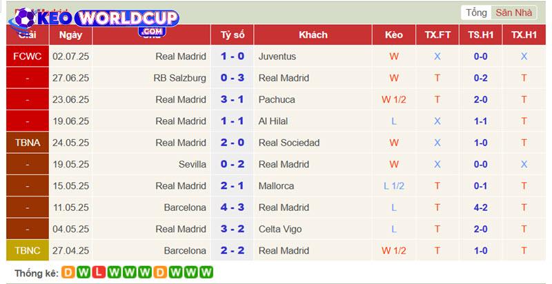 soi kèo Real Madrid vs Dortmund