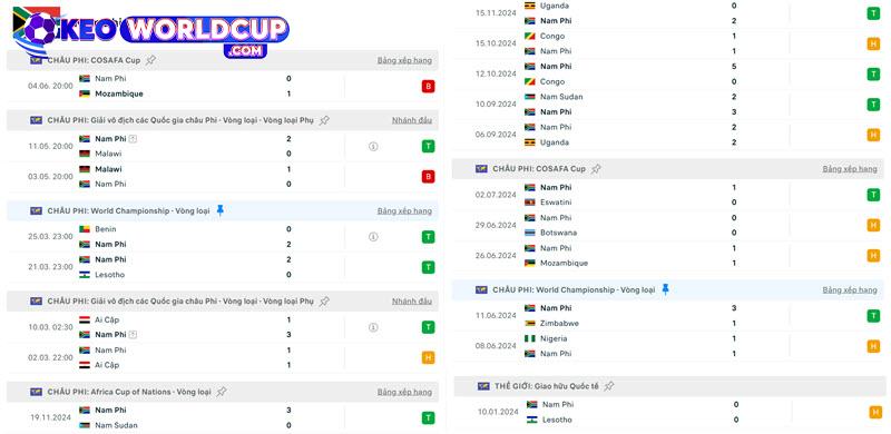 soi kèo Lesotho vs Nam Phi