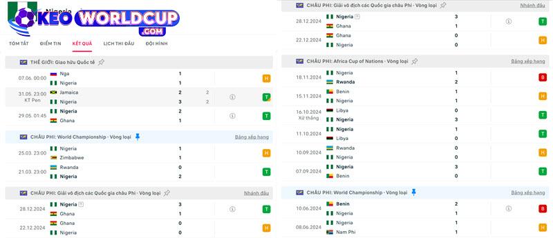 soi kèo Nigeria vs Rwanda