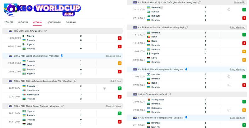 soi kèo Nigeria vs Rwanda