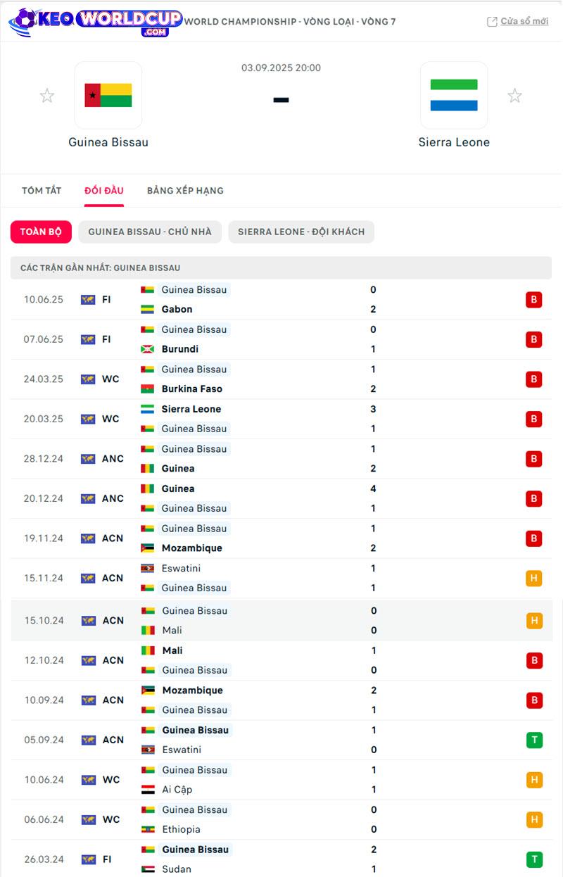Guinea Bissau vs Sierra Leone