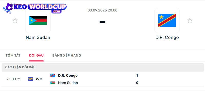 Nam Sudan vs D.R. Congo