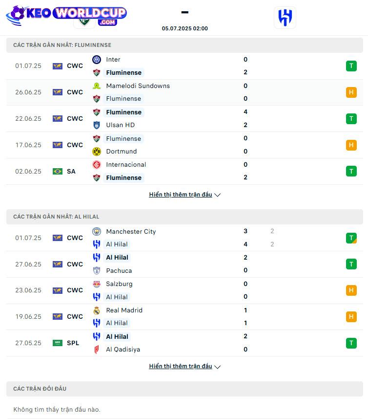 soi kèo Fluminense vs Al Hilal