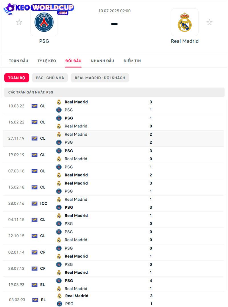 soi kèo PSG vs Real Madrid