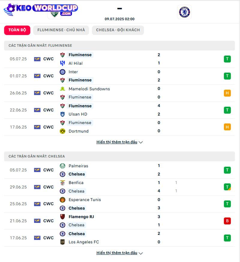 soi kèo Fluminense vs Chelsea