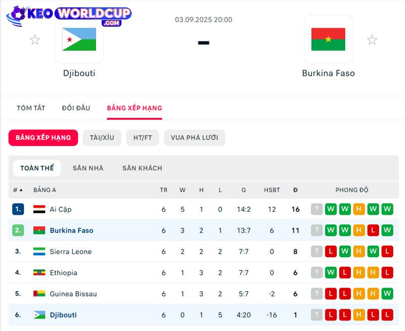 soi kèo Djibouti vs Burkina Faso