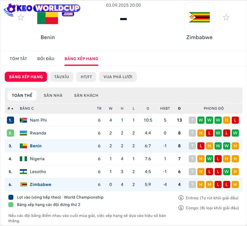 Benin vs Zimbabwe