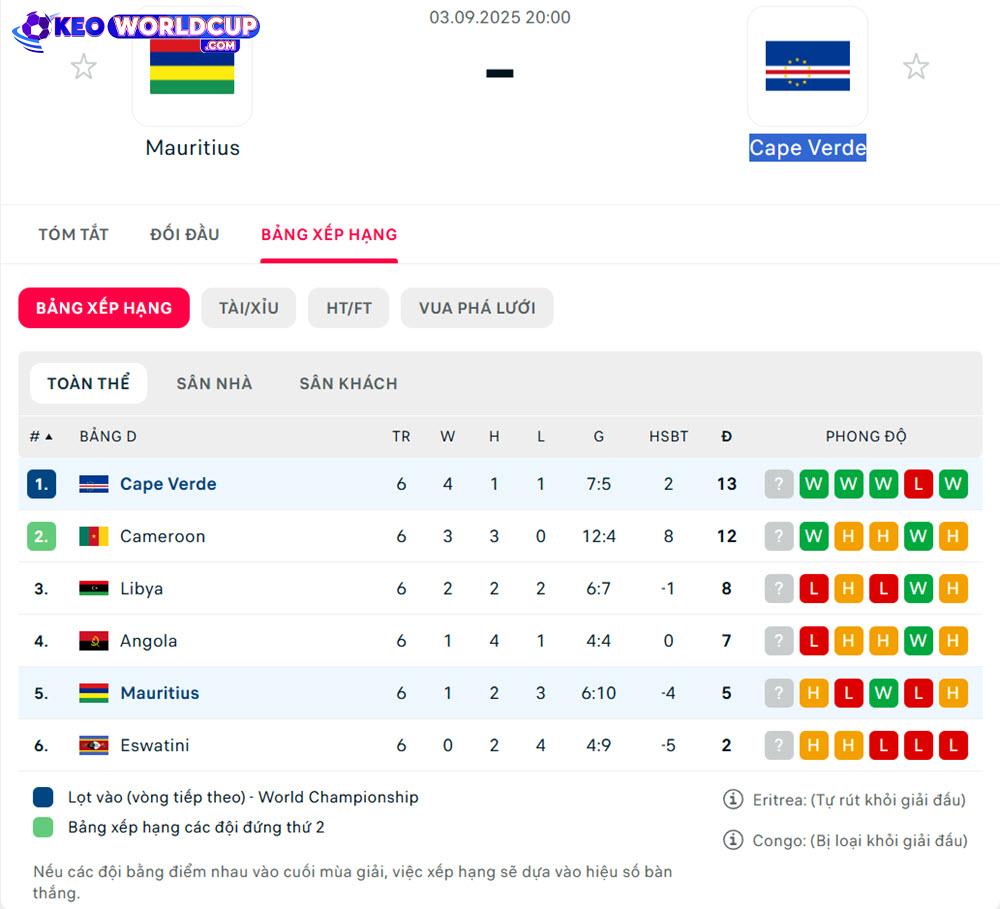 Mauritius vs Cape Verde