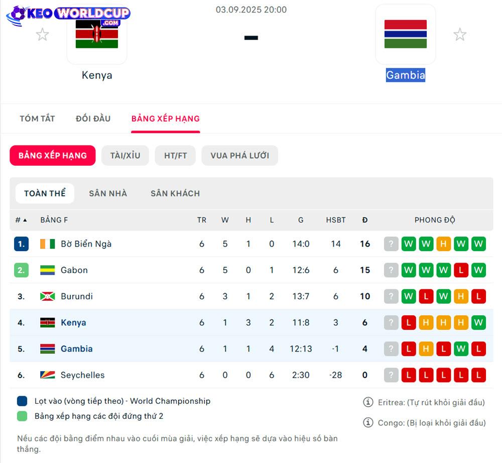 Kenya vs Gambia