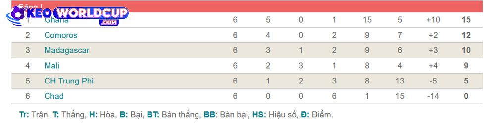 Madagascar vs CH Trung Phi