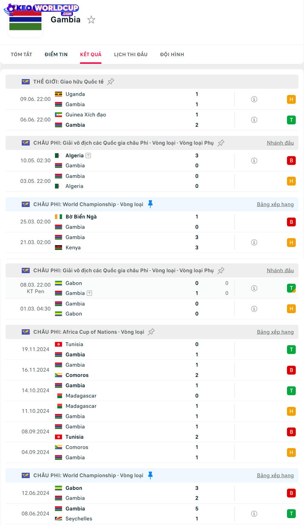 soi kèo Kenya vs Gambia
