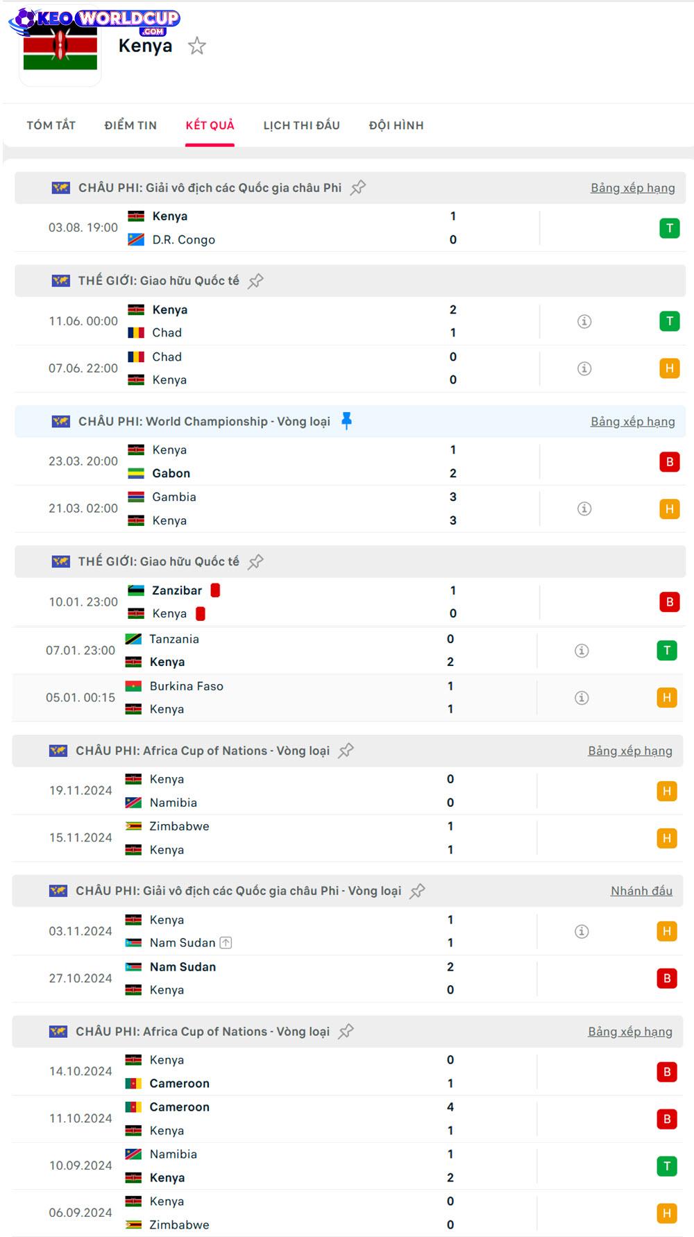 soi kèo Kenya vs Gambia