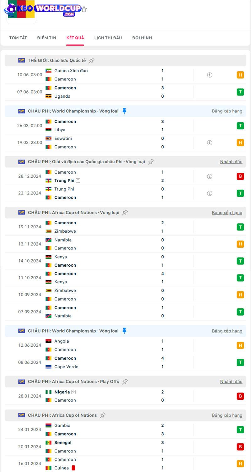 phong độ Cameroon vs Eswatini