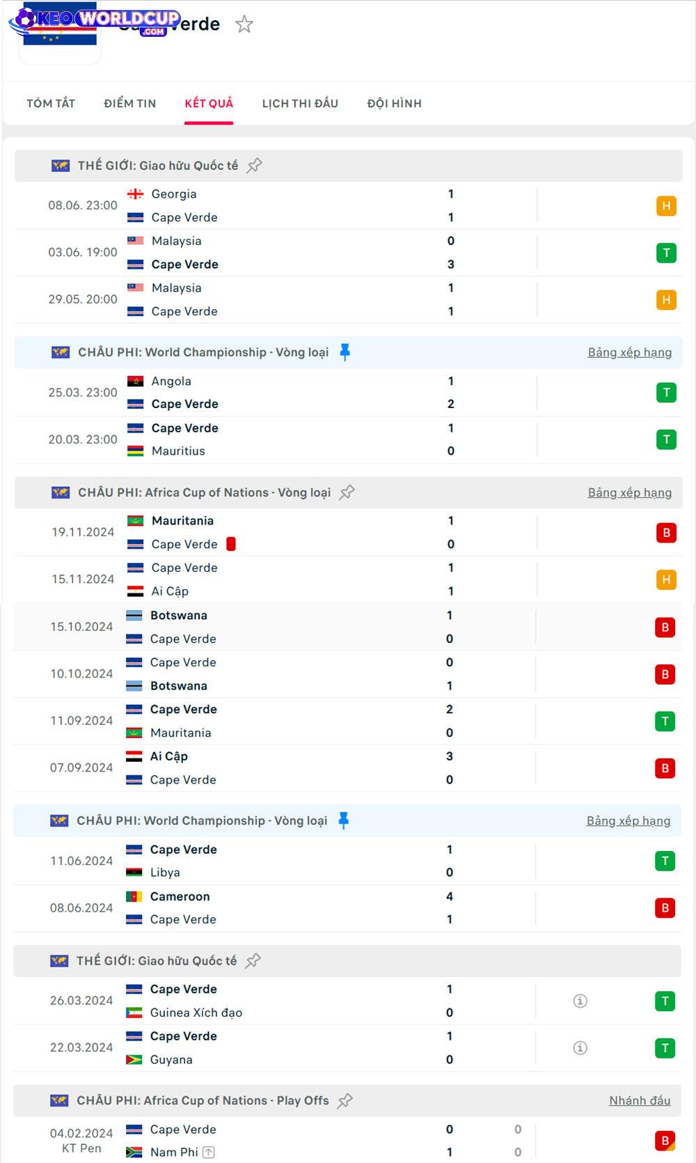 soi kèo Mauritius vs Cape Verde