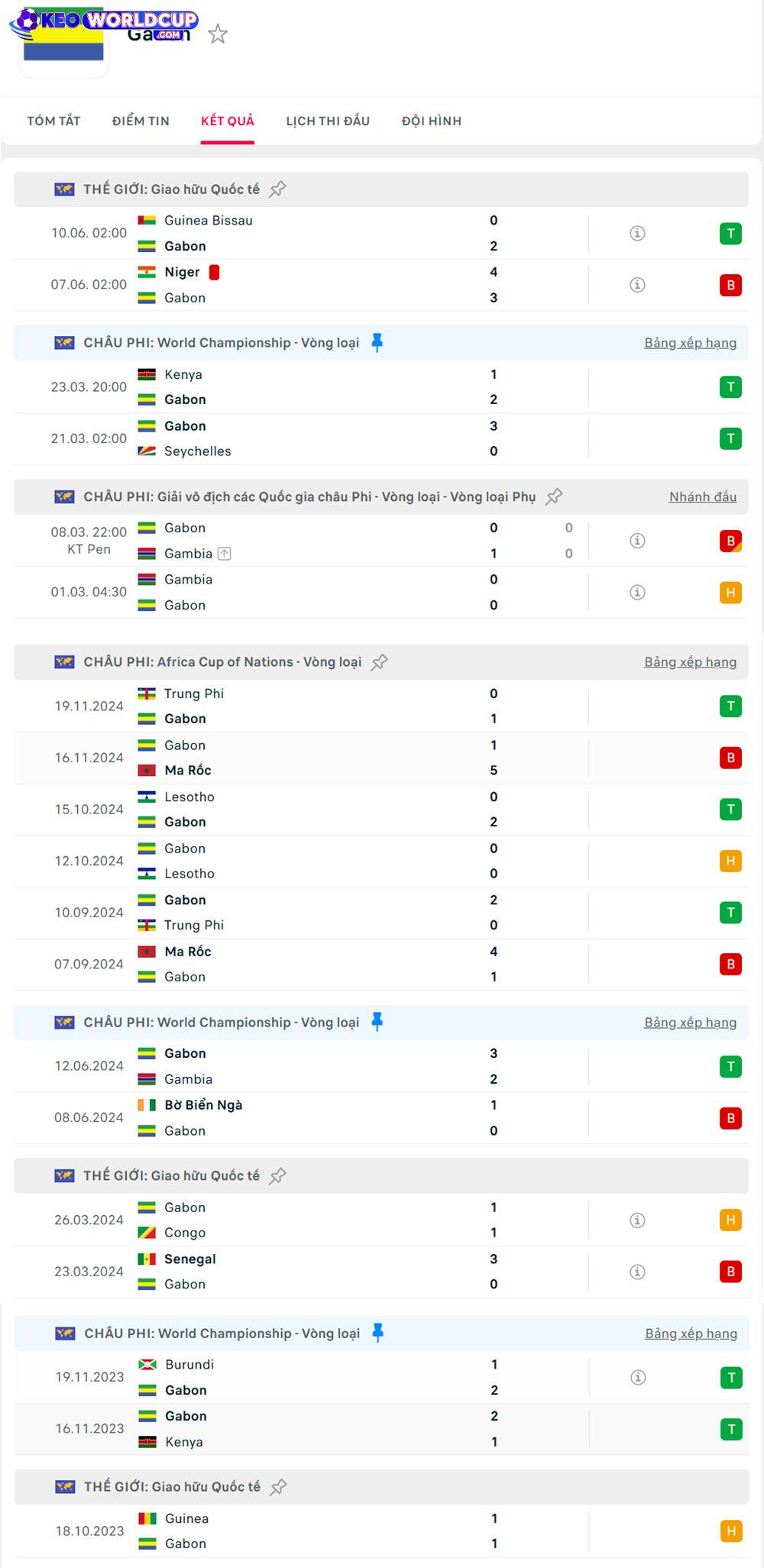 soi kèo Seychelles vs Gabon