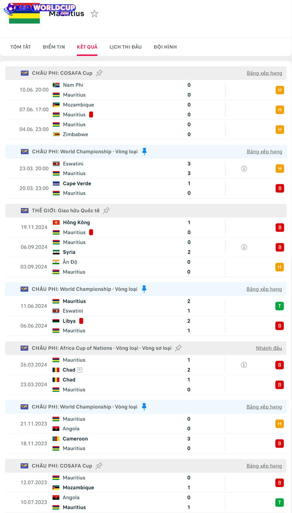 soi kèo Mauritius vs Cape Verde