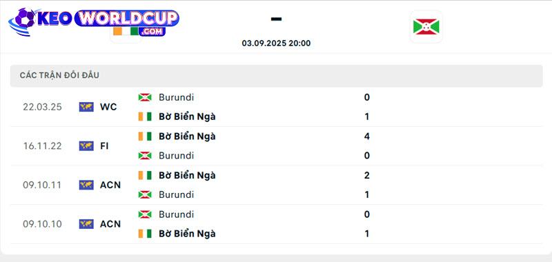 Bờ Biển Ngà vs Burundi