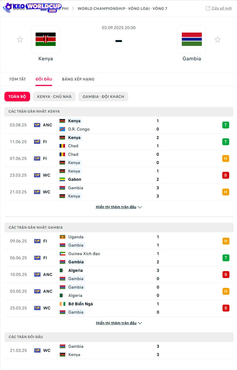 soi kèo Kenya vs Gambia