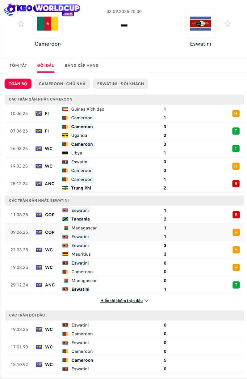 Cameroon vs Eswatini