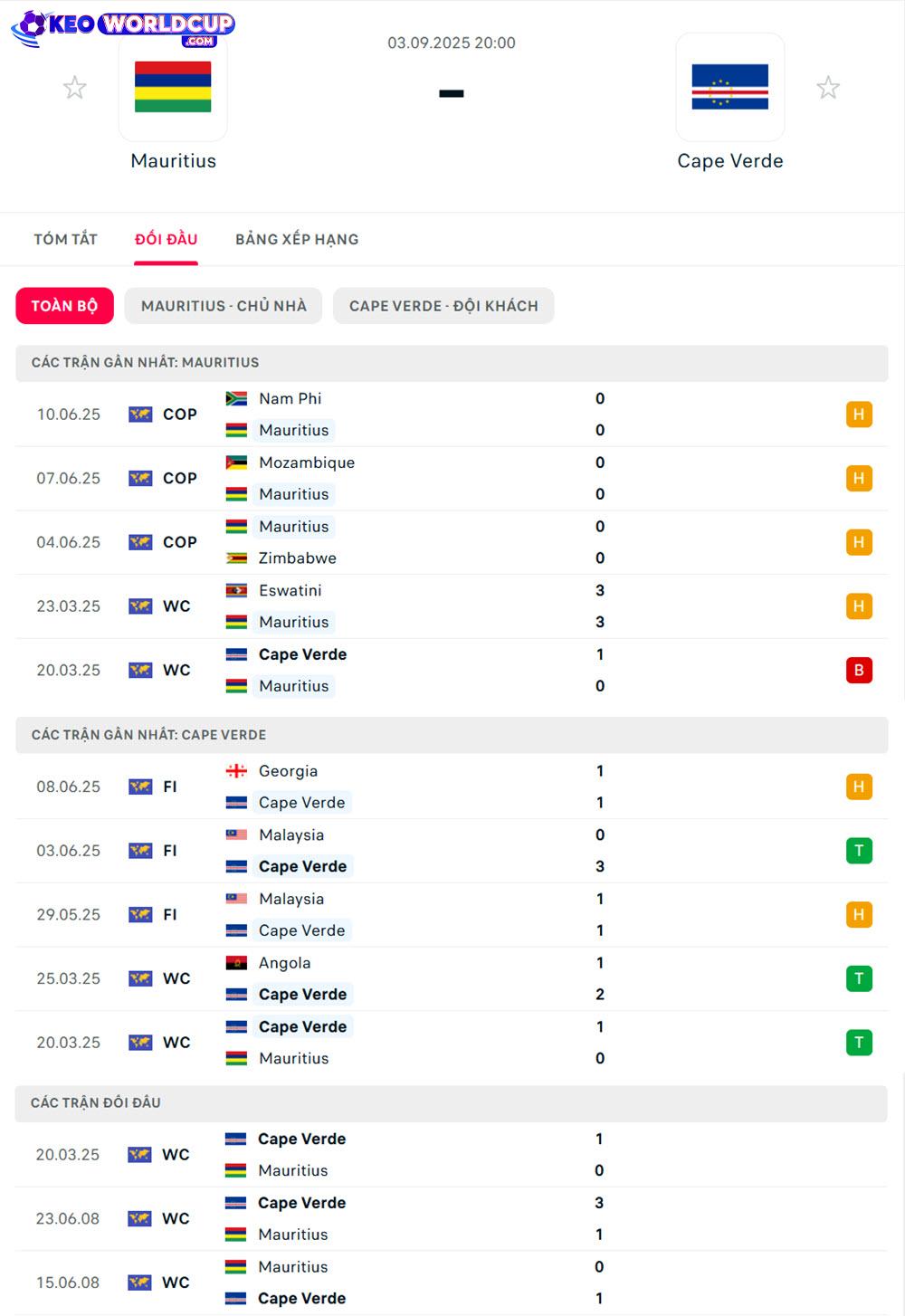Mauritius vs Cape Verde