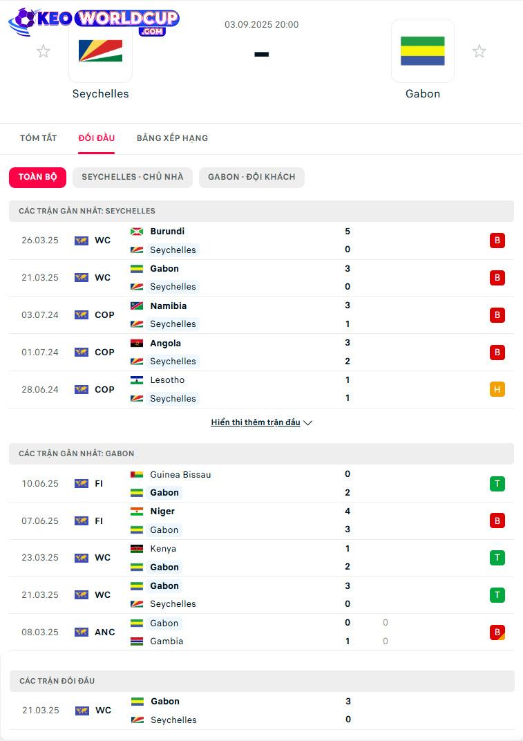 Seychelles vs Gabon
