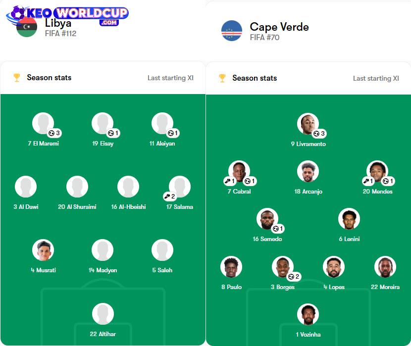 soi kèo vòng loại world cup châu phi Libya vs Cape Verde