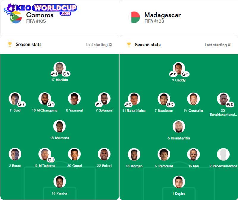 soi kèo vòng loại world cup 2026 châu phi Comoros vs Madagascar
