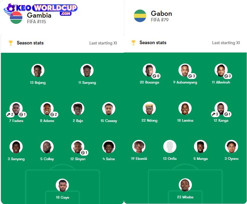 soi kèo vòng loại world cup khu vực châu phi Gambia vs Gabon