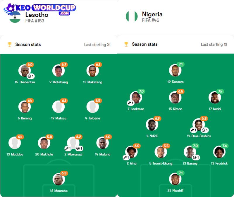 soi kèo vòng loại world cup khu vực châu phi Lesotho vs Nigeria