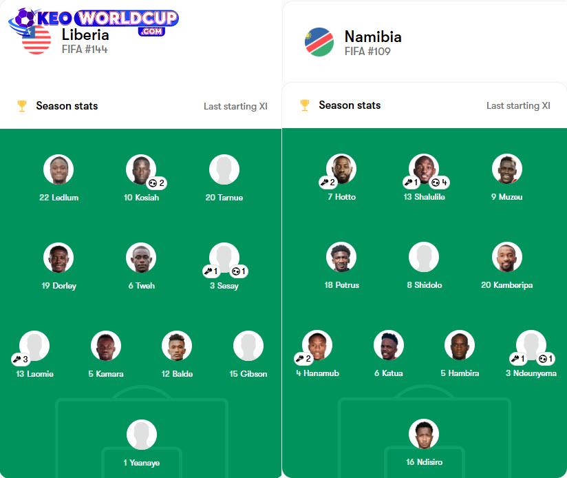soi kèo world cup châu phi Liberia vs Namibia