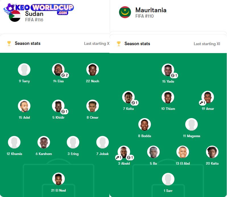 soi kèo world cup châu phi Sudan vs Mauritania