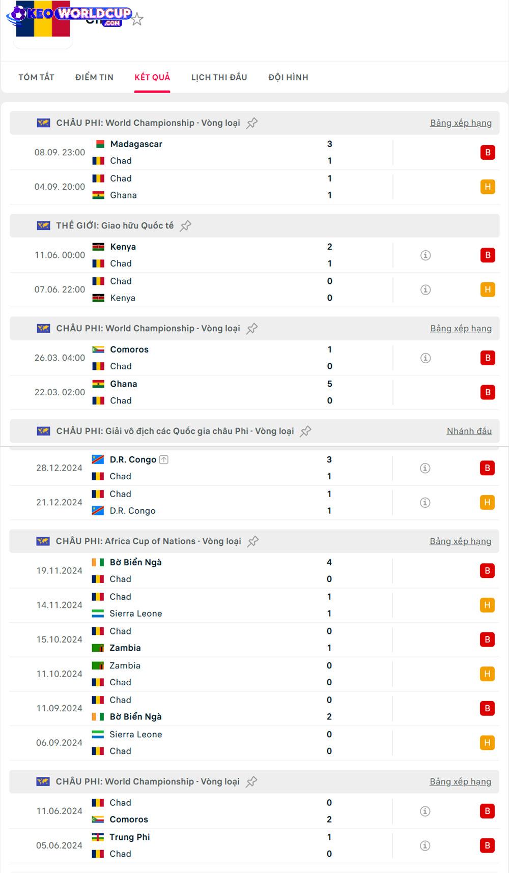 soi kèo vòng loại world cup châu phi Chad vs Mali