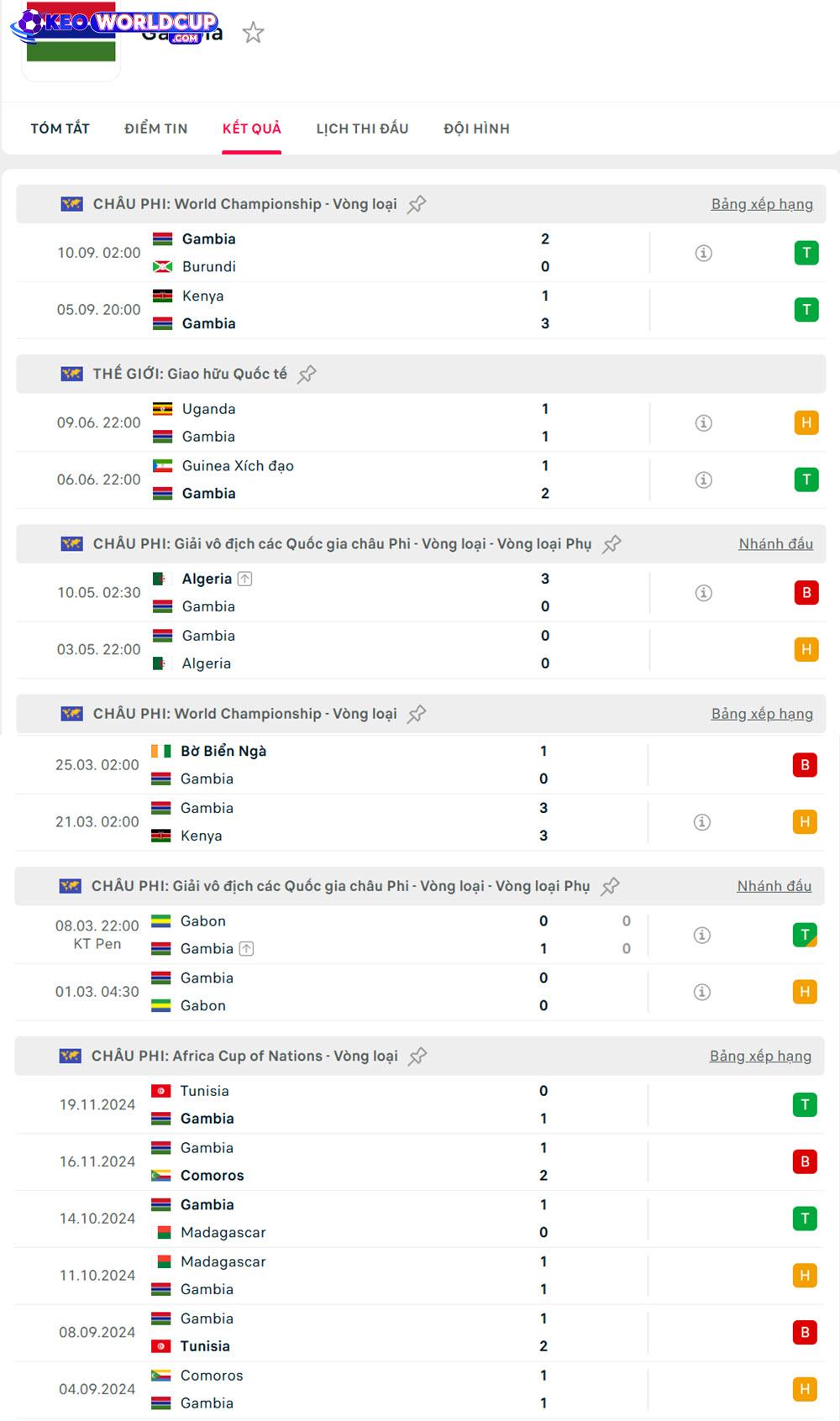 soi kèo vòng loại world cup châu phi Gambia vs Gabon