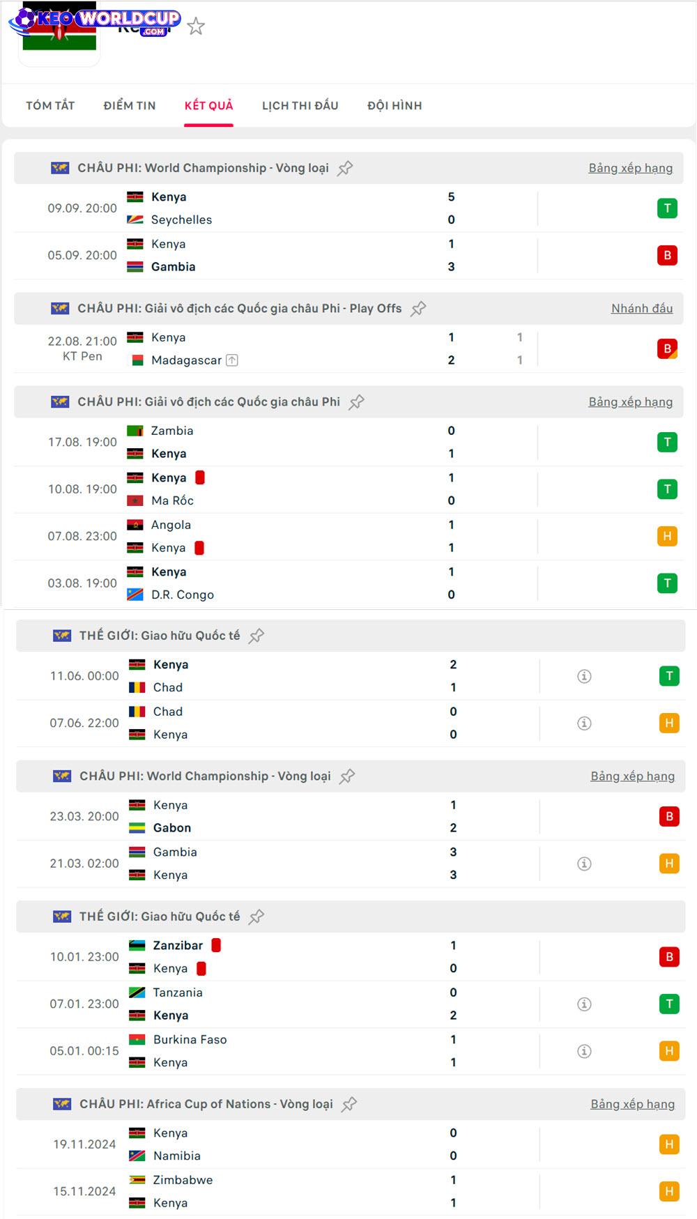 Burundi vs Kenya