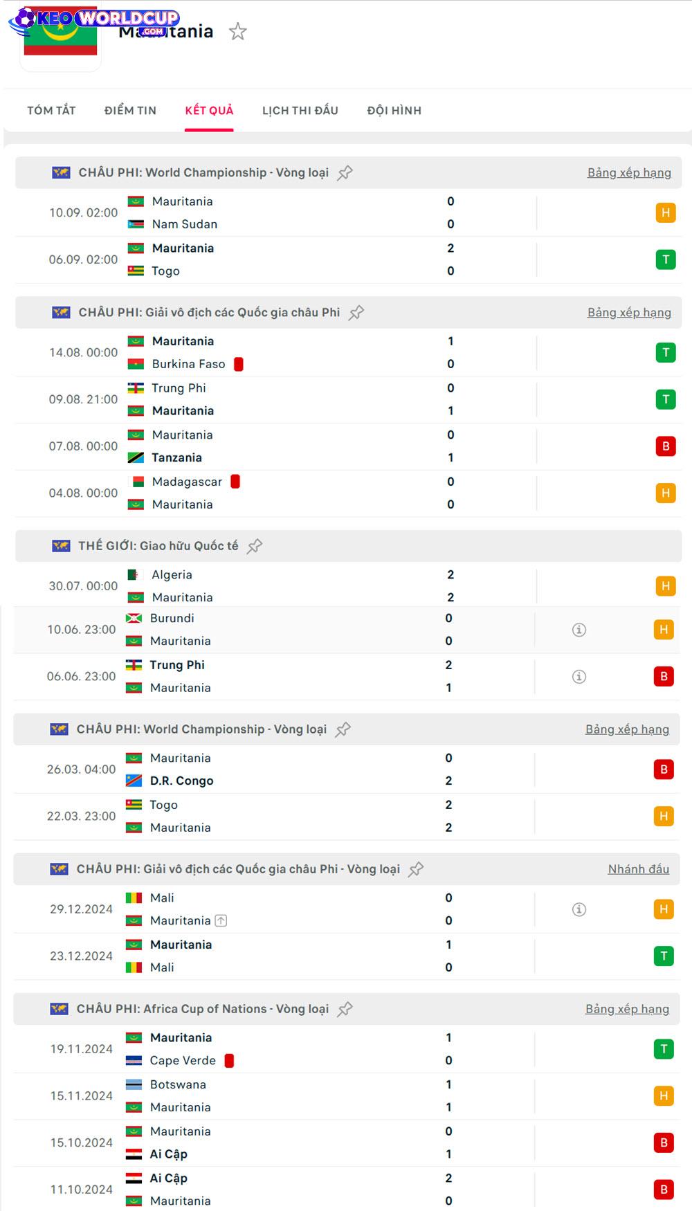 soi kèo world cup châu phi Sudan vs Mauritania