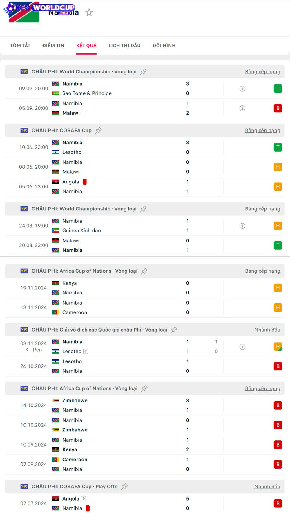 soi kèo world cup châu phi Liberia vs Namibia
