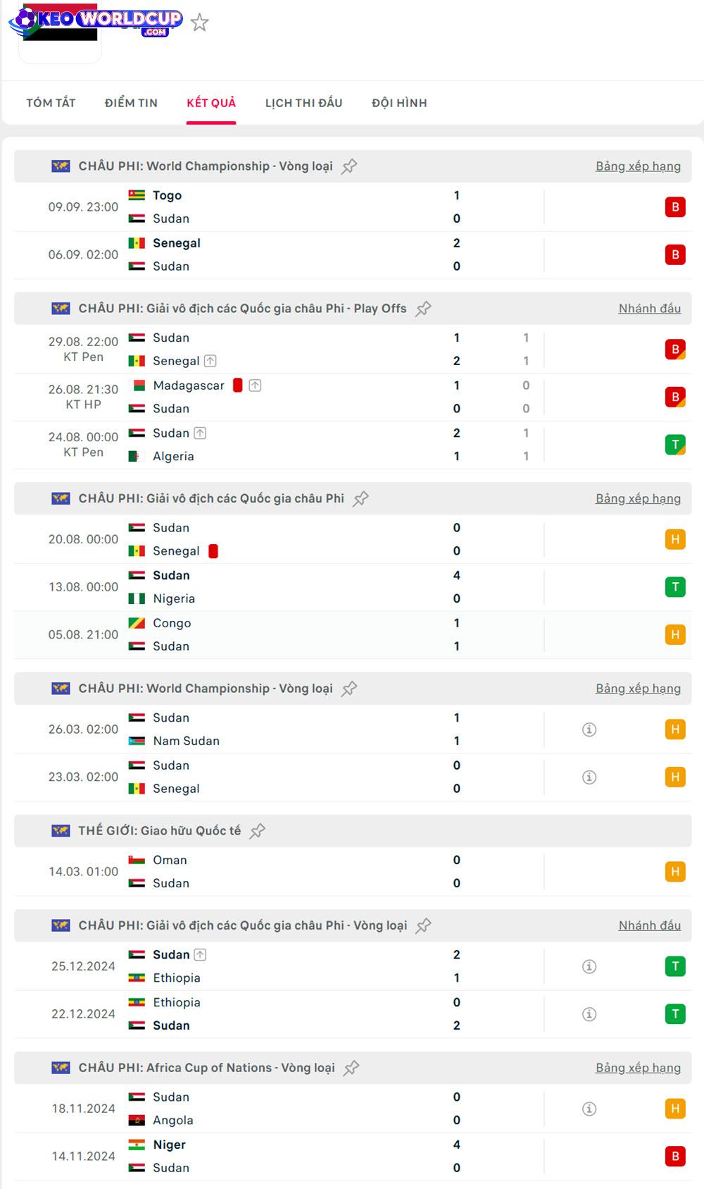 soi kèo world cup châu phi Sudan vs Mauritania