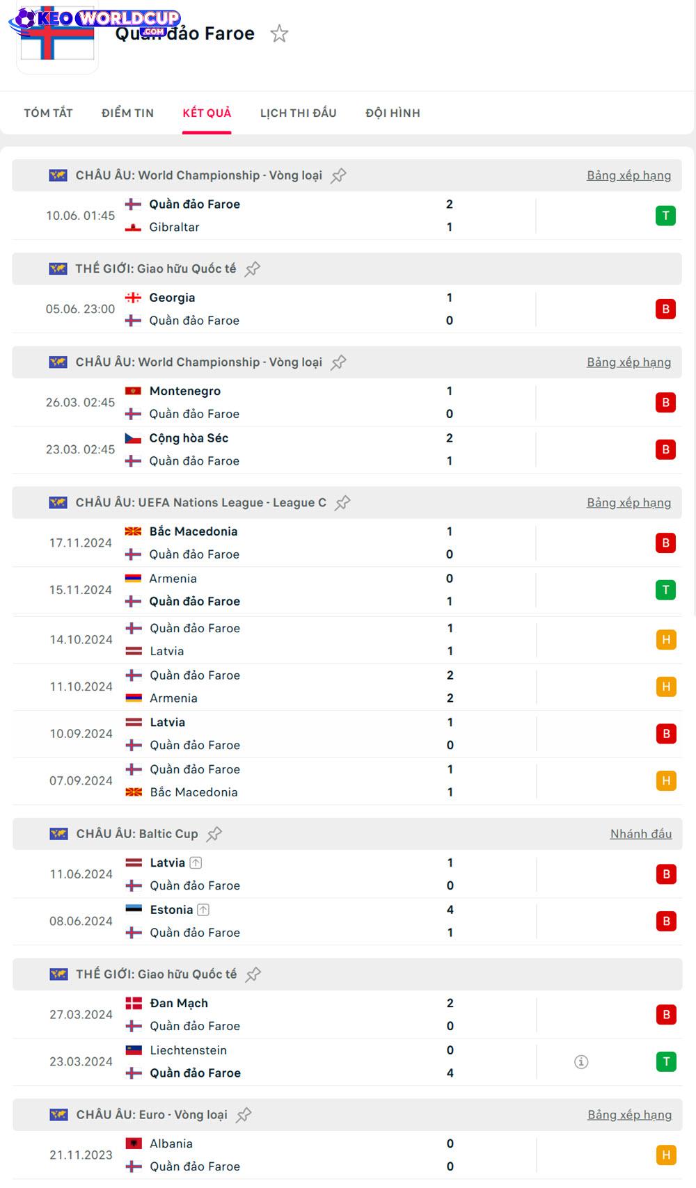 Gibraltar vs Quần đảo Faroe
