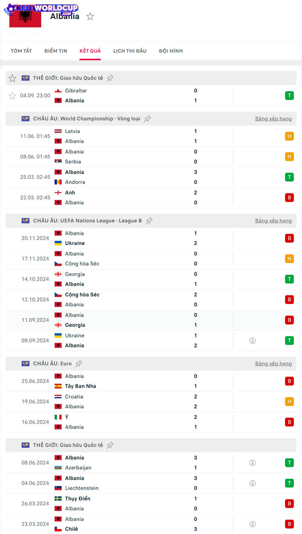 tỷ lệ kèo world cup Albania vs Latvia