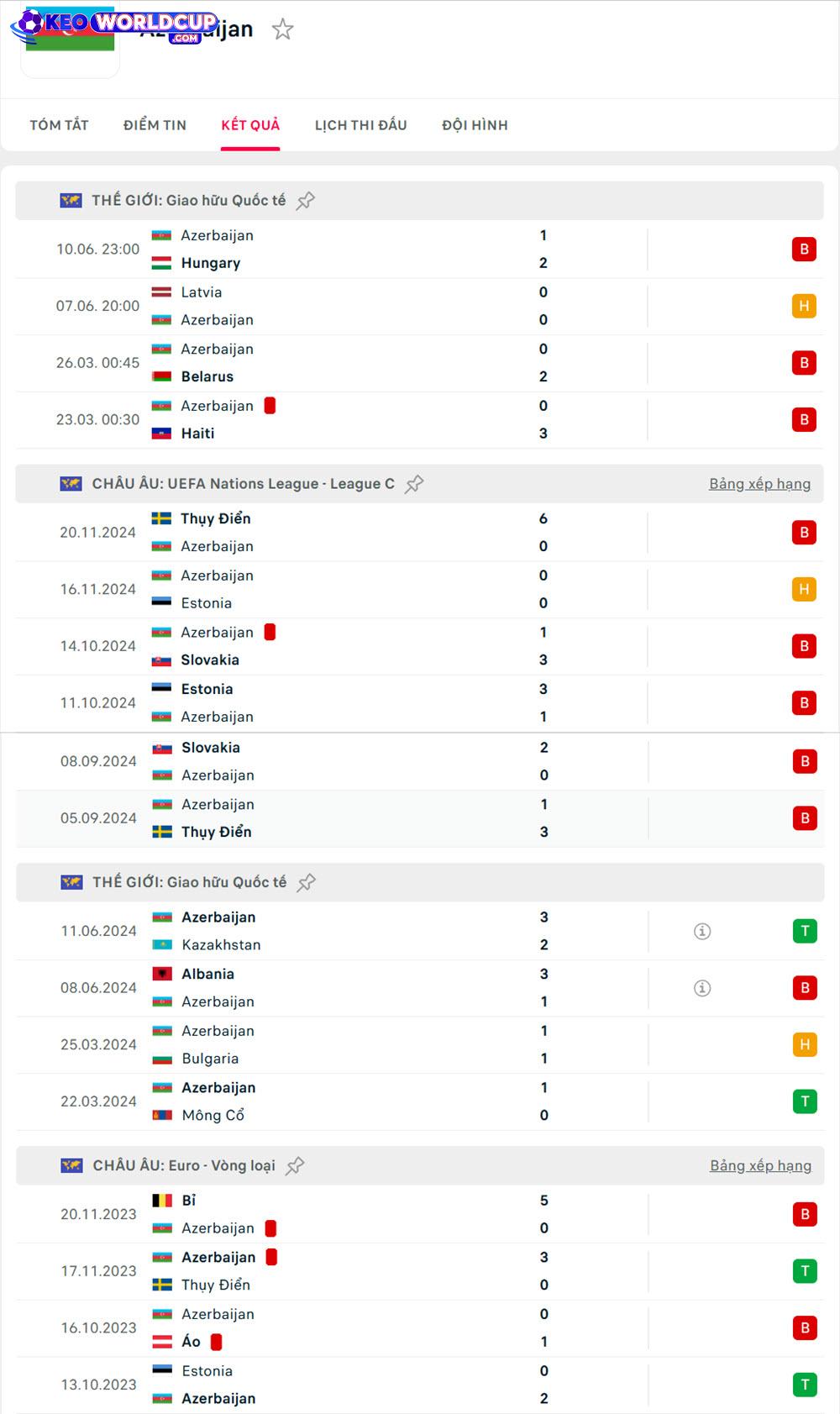 Iceland vs Azerbaijan