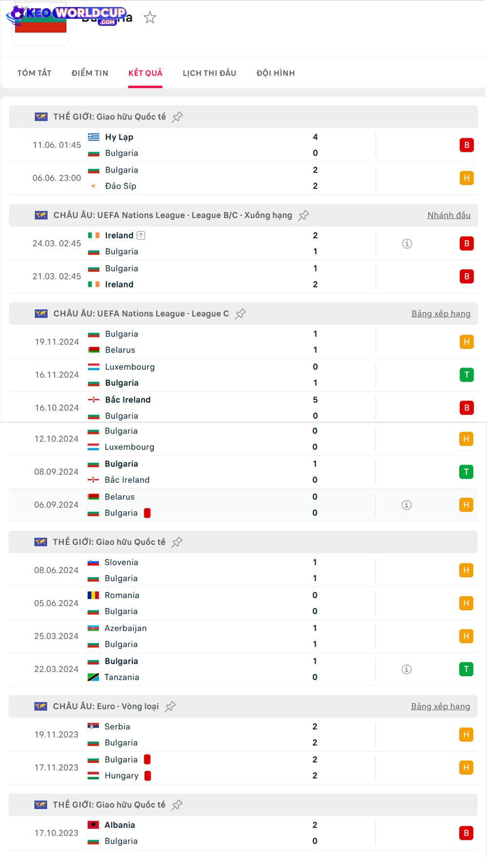 kèo World Cup Georgia vs Bulgaria